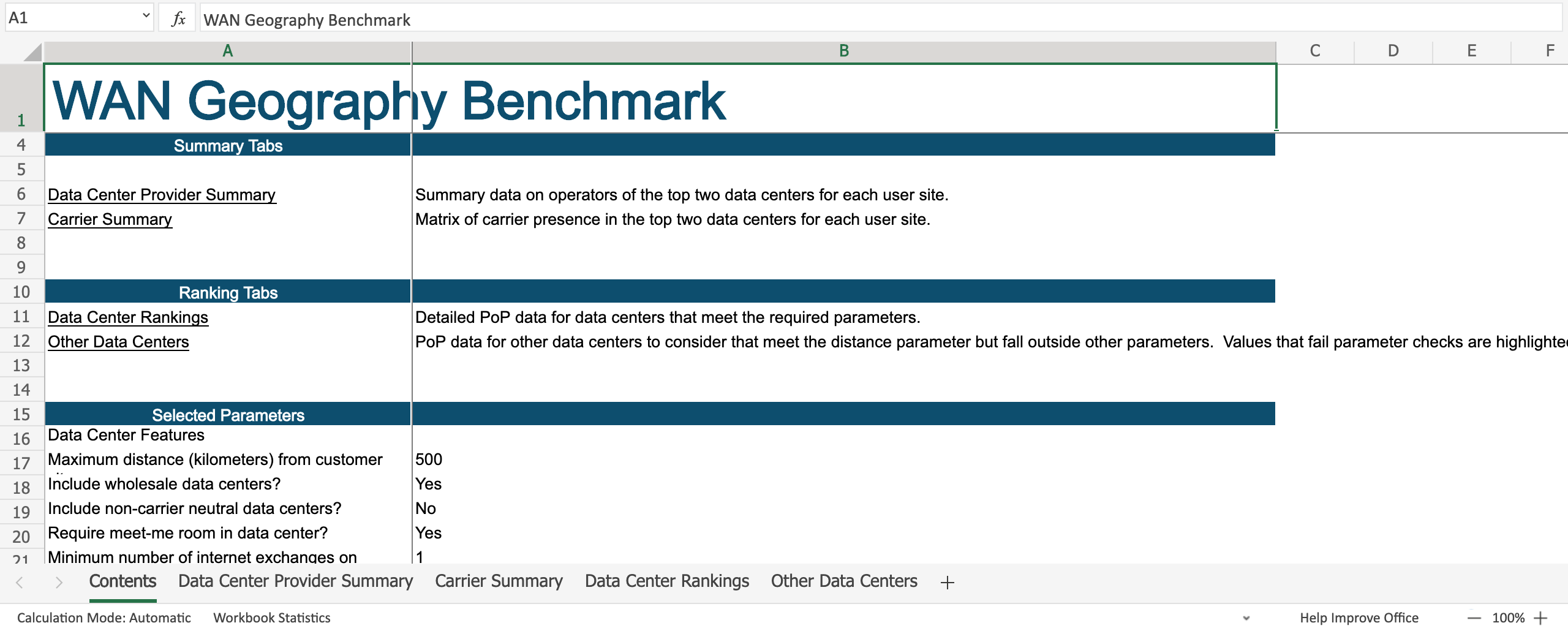 WAN Geography Benchmark